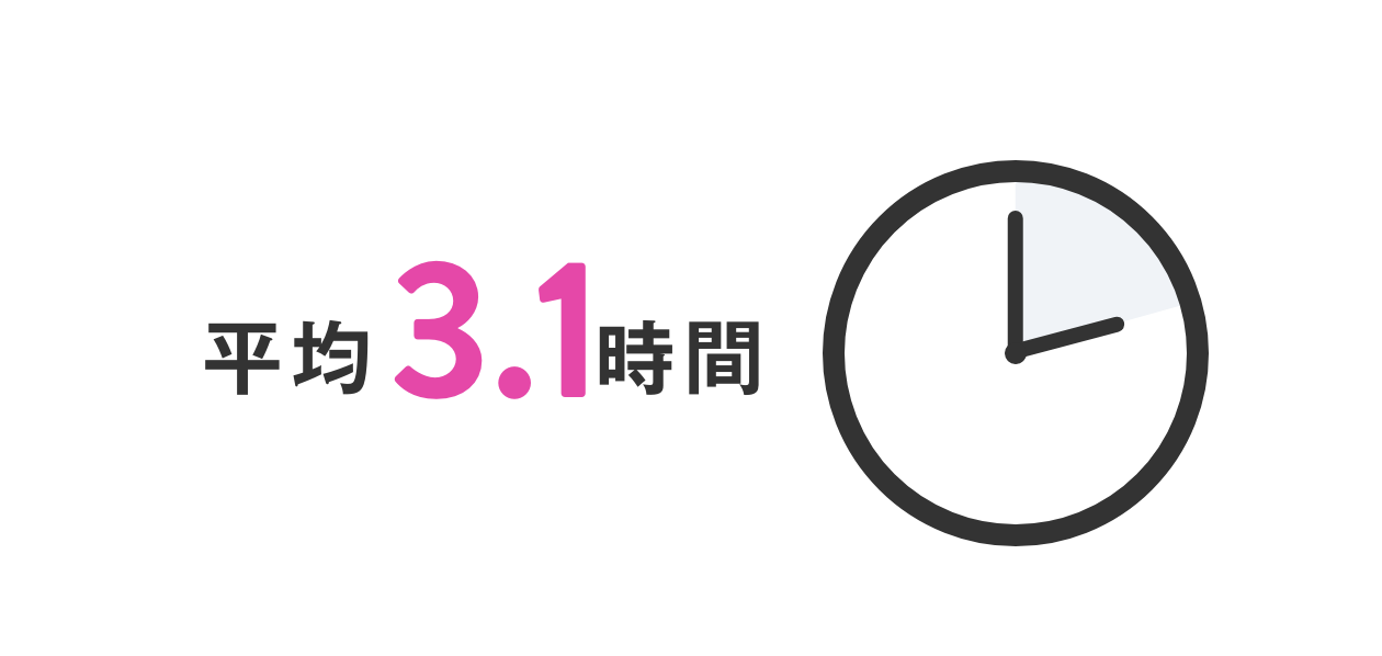 月の残業時間